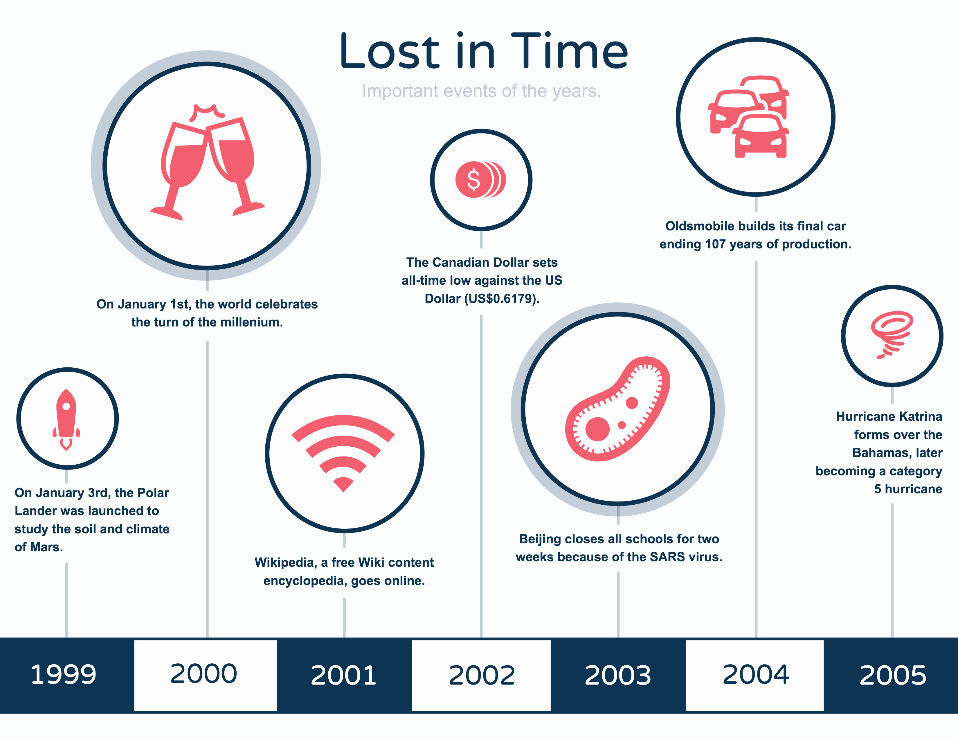 Example Of Timeline Of Events Fresh Timeline Template Examples And Design Tips Venngage