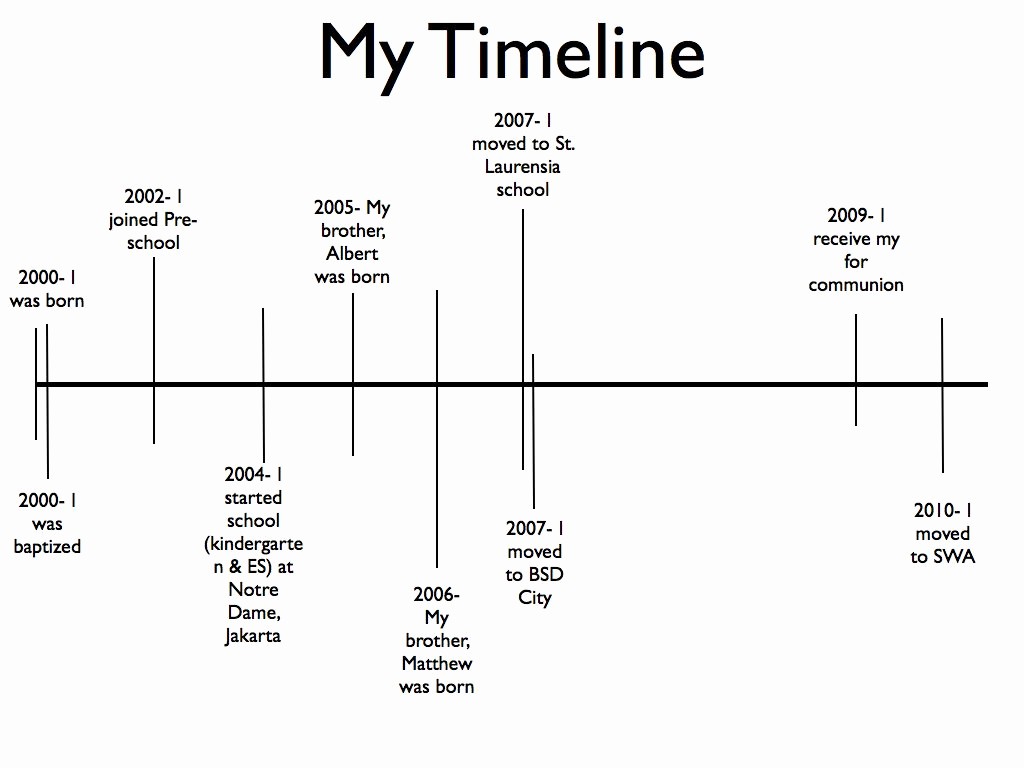 Example Of Timeline Of events Luxury Image Result for Timeline Of Our Lives