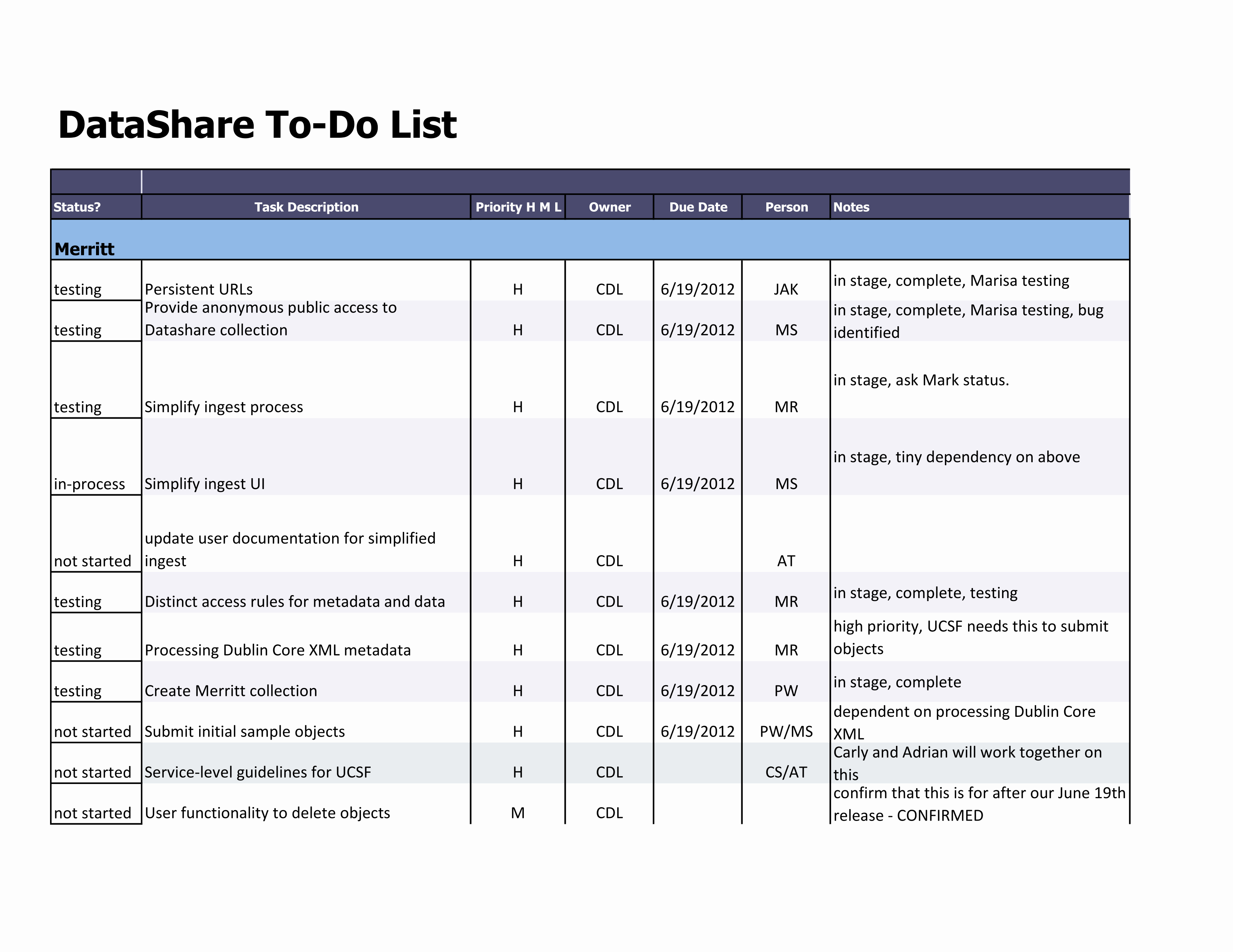Example Of to Do List Best Of 19 to Do List Templates and Examples – Pdf