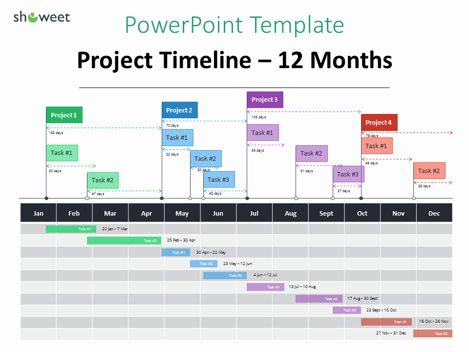 Examples Of Timelines In Powerpoint Unique Gantt Charts and Project Timelines for Powerpoint