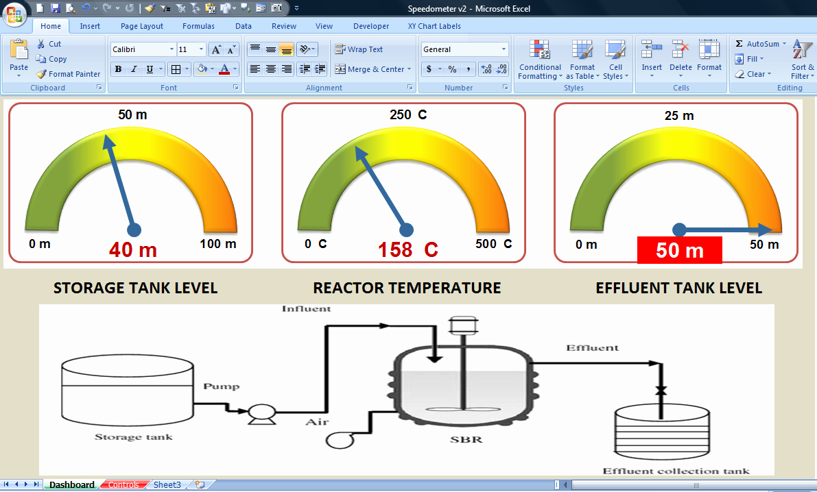 Excel Dashboard Gauges Free Download Awesome Excel Industrial Dashboard with Semicircular Gauges
