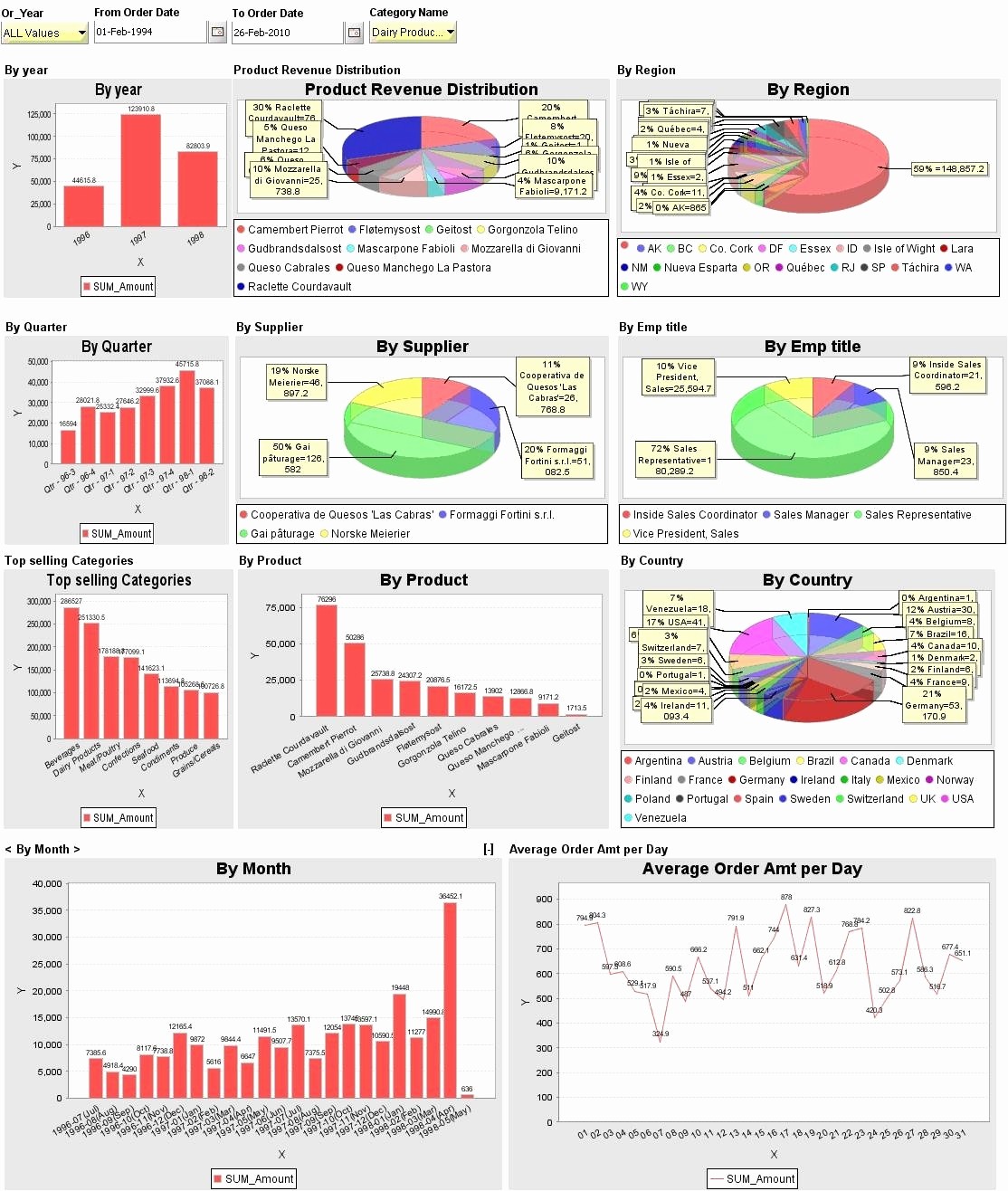 Excel Dashboard Gauges Free Download Best Of Free Excel Dashboard Gauges Example Of Spreadshee Free