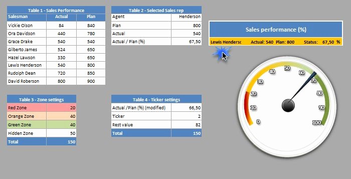 Excel Dashboard Gauges Free Download Elegant Speedometer Kpi Dashboard Xlsx Leadership