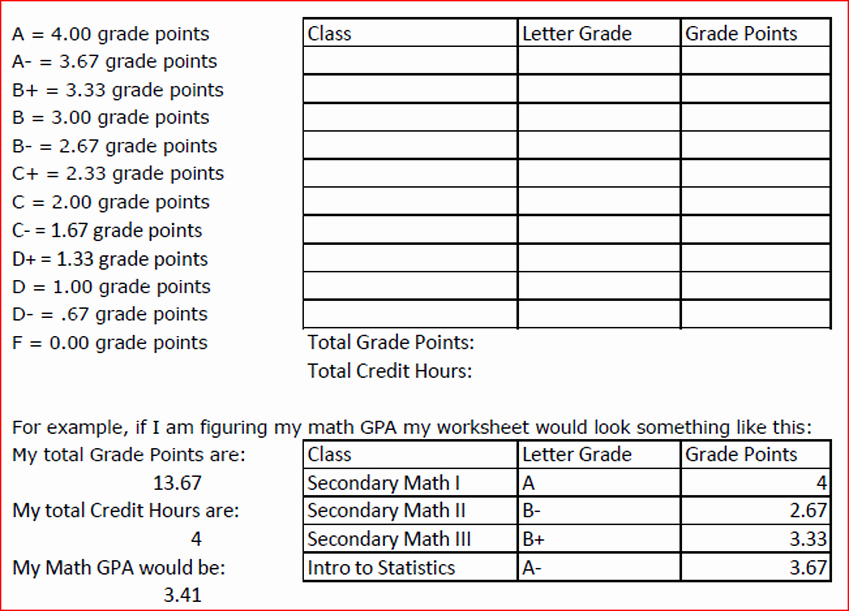 Excel formula to Calculate Gpa Awesome Calculating Gpa Worksheet Kidz Activities