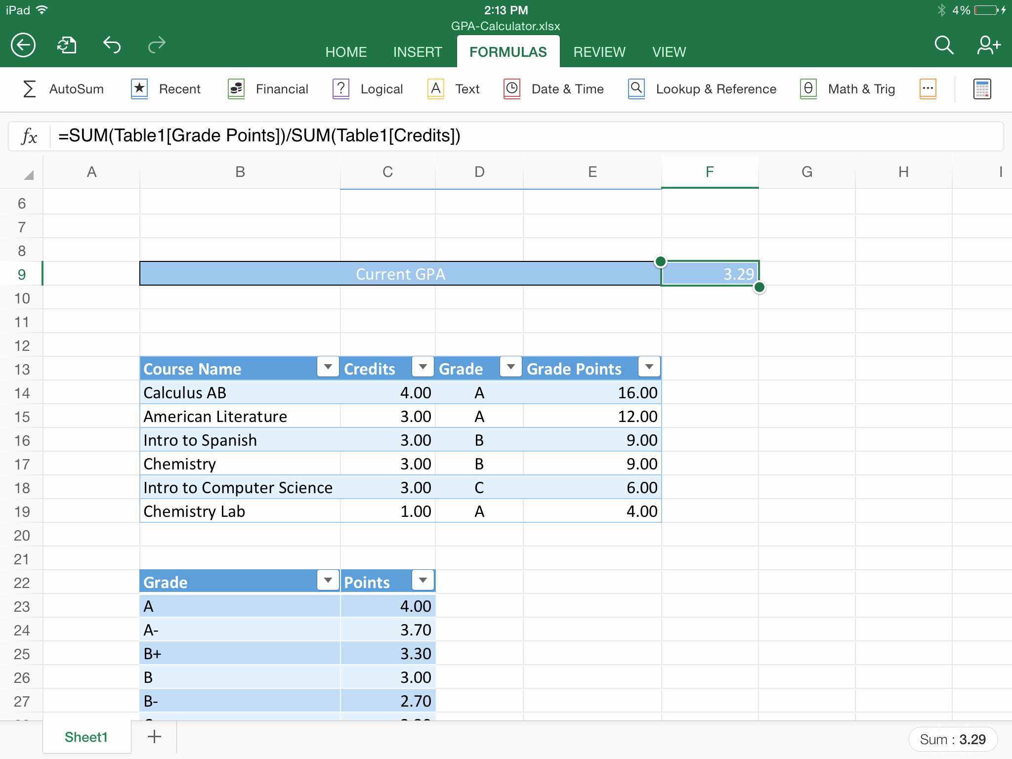 Excel formula to Calculate Gpa Best Of Excel for Ipad Helps Students Stay On top Of their Gpa