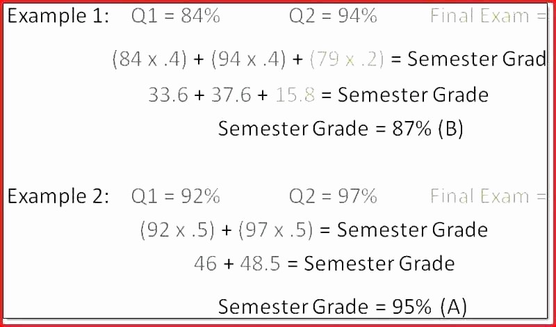 Excel formula to Calculate Gpa Best Of Gpa Calculator Excel Template Grade Calculator Excel