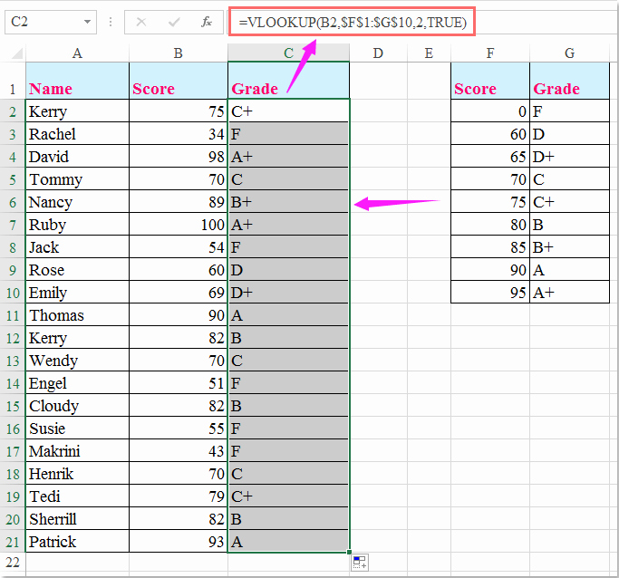 Excel formula to Calculate Gpa Inspirational How to Calculate Letter Grade In Excel