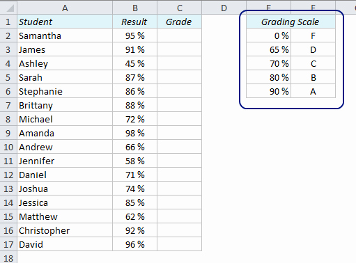 Excel formula to Calculate Gpa Inspirational the Easy Way to Calculate Grades In Excel