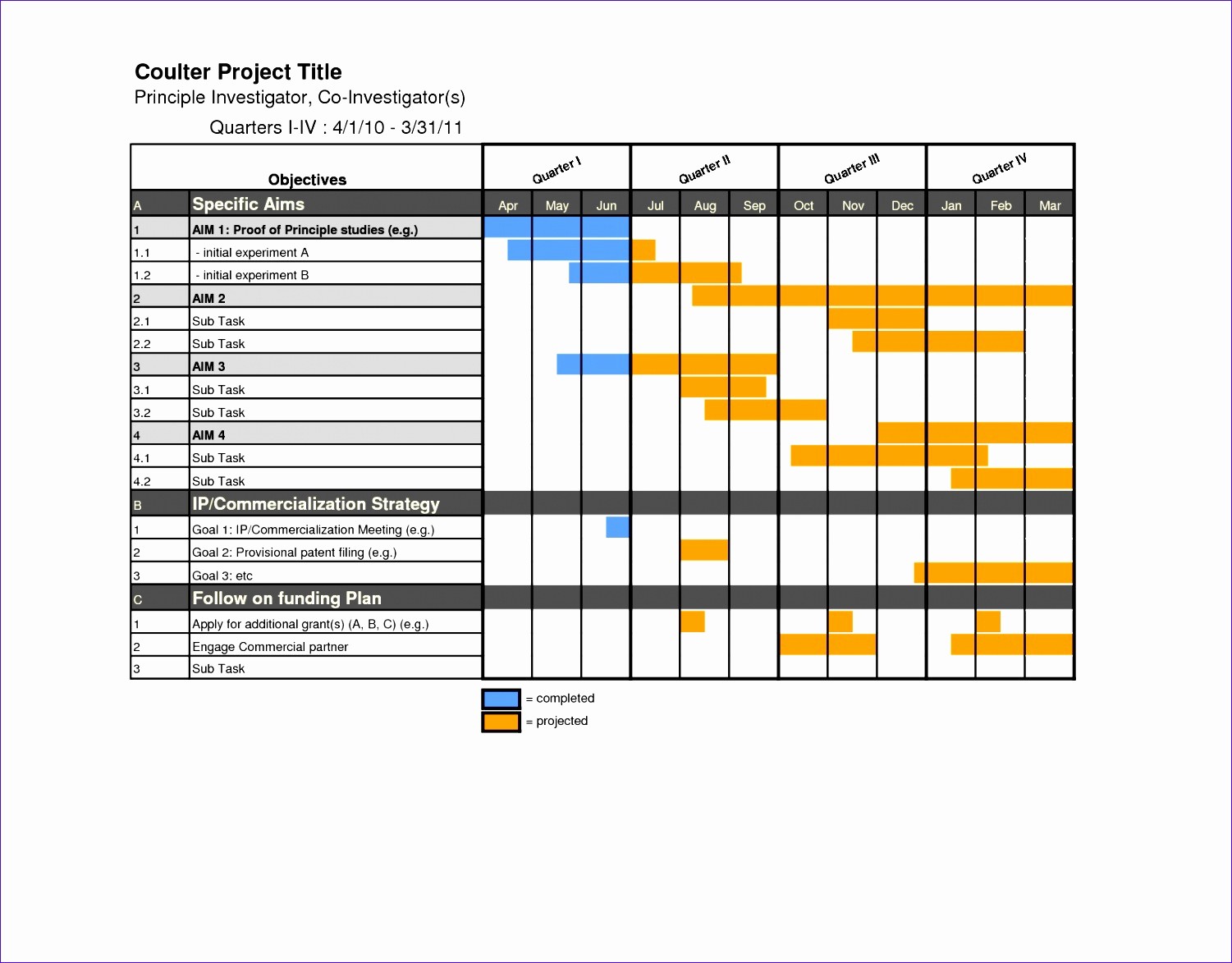 Excel Gantt Project Planner Template Beautiful 7 Project Plan Gantt Chart Excel Template Exceltemplates