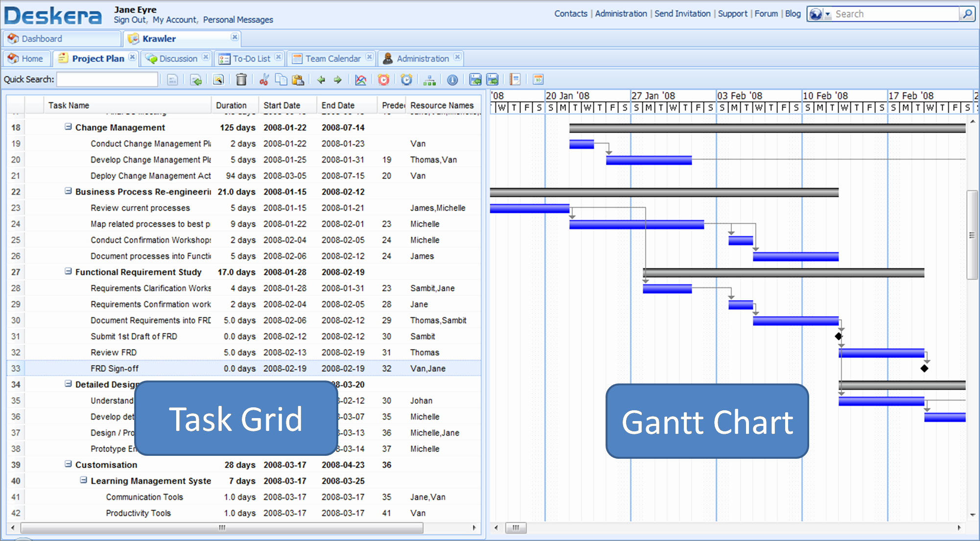Excel Gantt Project Planner Template Beautiful 8 Best Of Excel Project Gantt Chart Construction