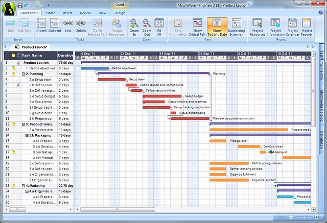 Excel Gantt Project Planner Template Elegant Gantt Chart Excel Template