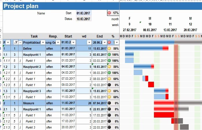 Excel Gantt Project Planner Template Fresh Free Excel Template for Project Planning Free Excel Gantt