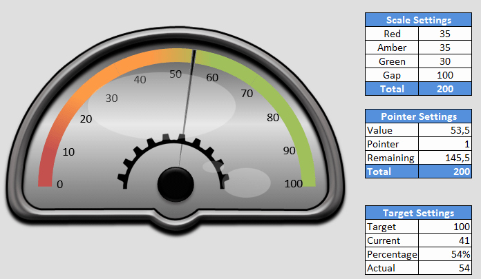 Excel Gauge Chart Template Download Best Of Speedometer Excel Graph Maple Suyrup T