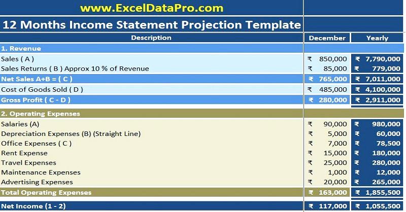 Excel Income and Expense Ledger Best Of In E Expenditure Template Small Business In E and