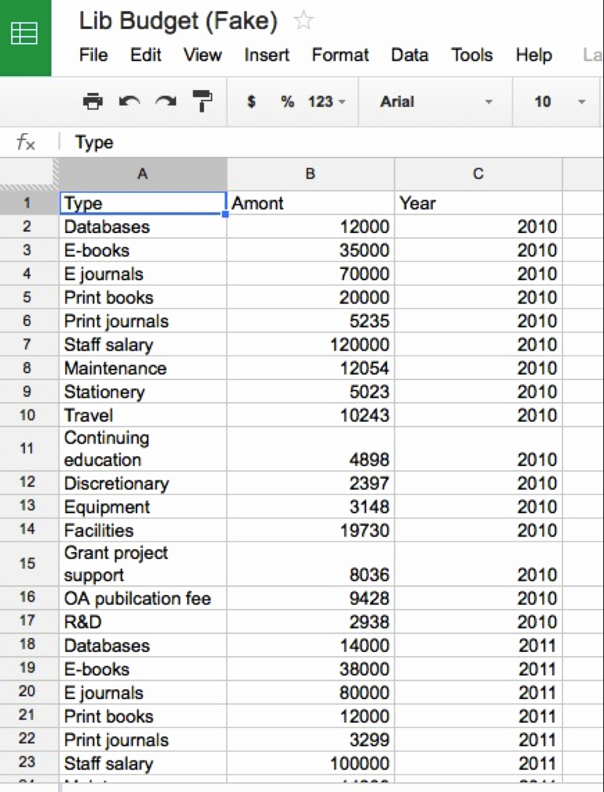 Excel Line Item Budget Template Fresh Bud Line Item Bud form