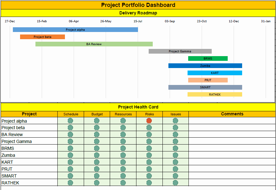 Excel Project Management Templates Free Luxury Project Portfolio Template Excel Free Download Free