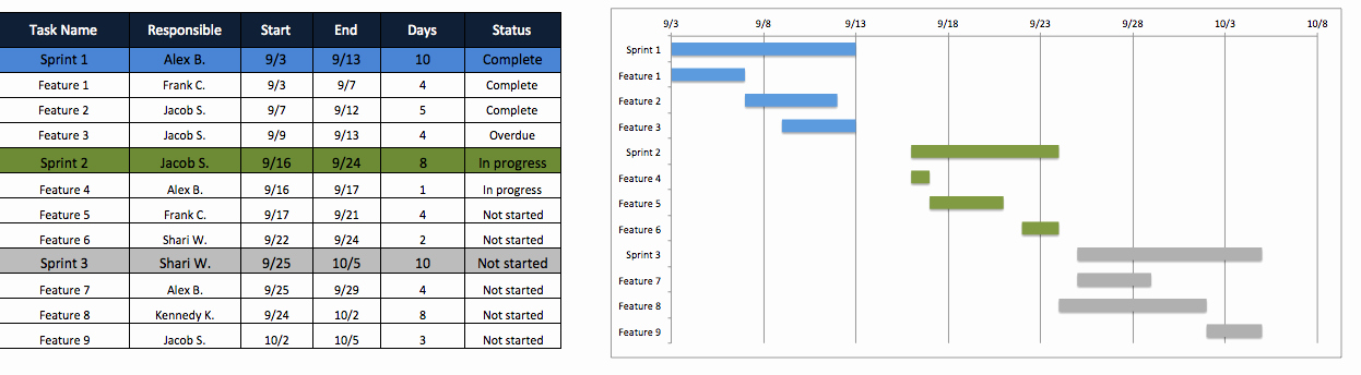 Excel Project Management Templates Free Unique Free Agile Project Management Templates In Excel