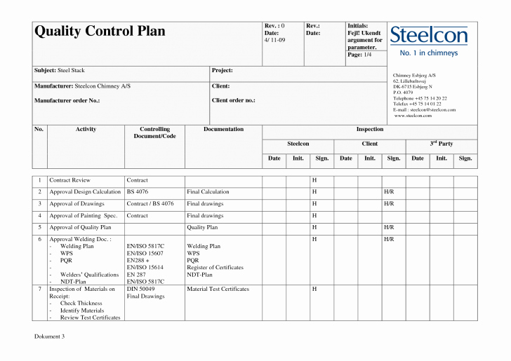 Excel Quality Control Checklist Template Best Of Project Project Quality Management Plan Template