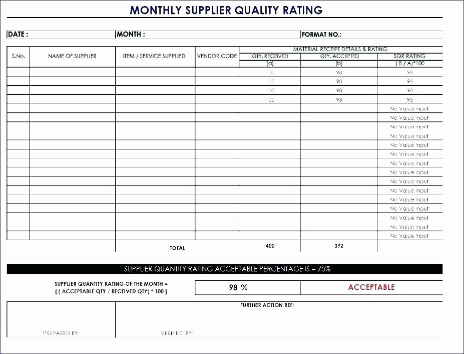 Excel Quality Control Checklist Template Lovely Quality Control Plan Template Excel Qa Checklist