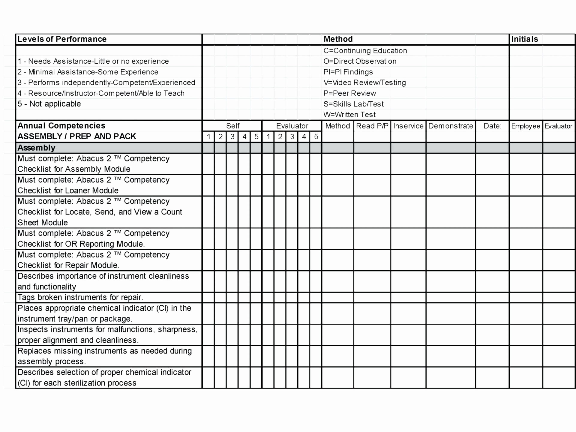 Excel Quality Control Checklist Template New Quality Checklist Template Excel