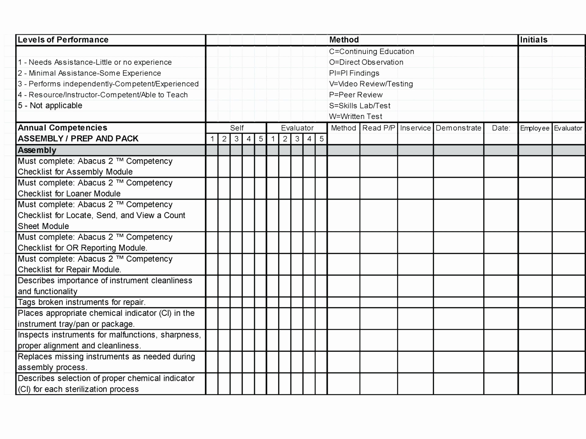 Excel Quality Control Checklist Template New Quality Checklist Template