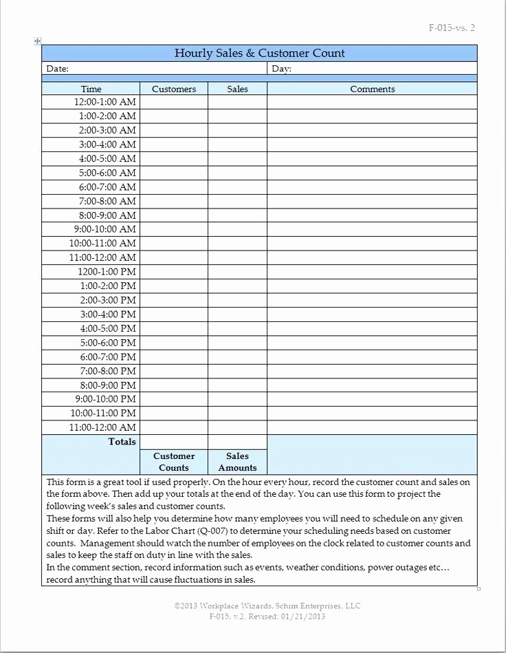 Excel Quality Control Checklist Template Unique Quality Checklist Template Excel Calendar Check Sheet