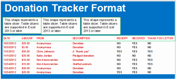 Excel Spreadsheet for Church Contributions Luxury Simple Donation Tracker format In Excel Bud Templates