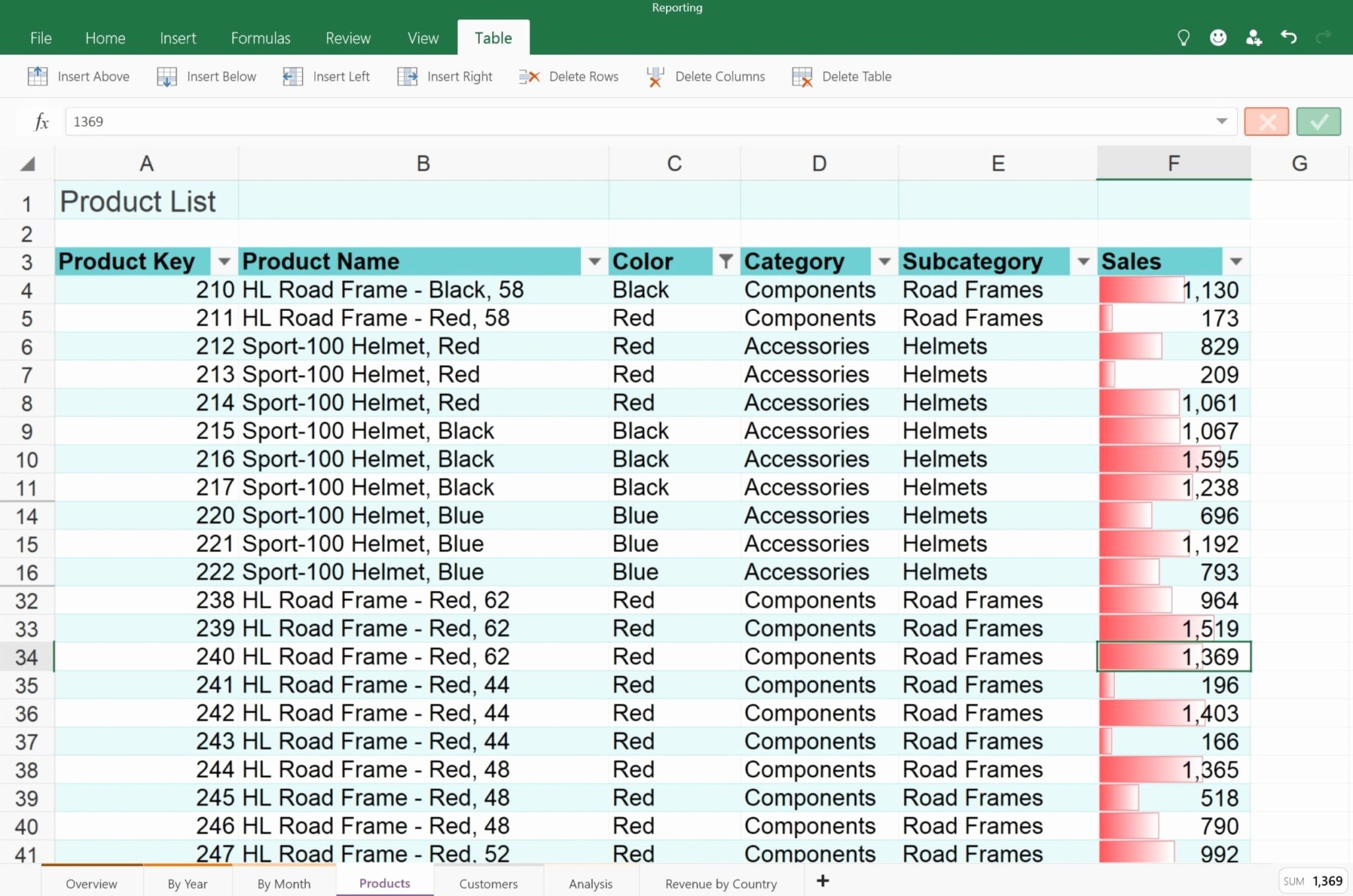 Excel Spreadsheet for Hours Worked Awesome Spreadsheet to Calculate Hours Worked