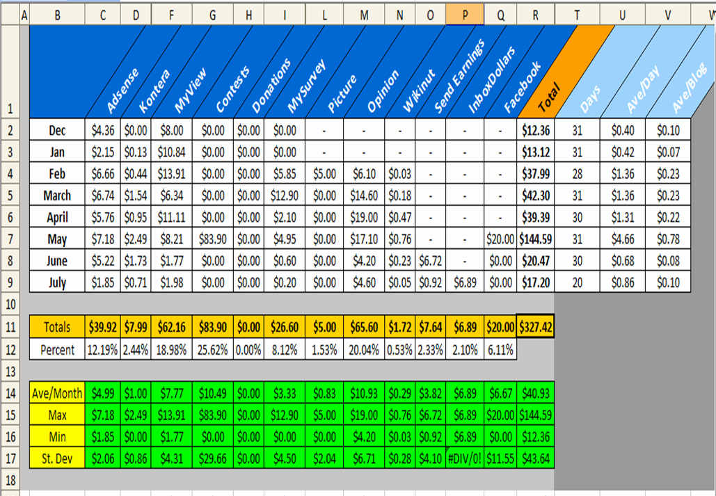 Excel Spreadsheet Templates for Inventory Beautiful Excel 2010 Spreadsheet