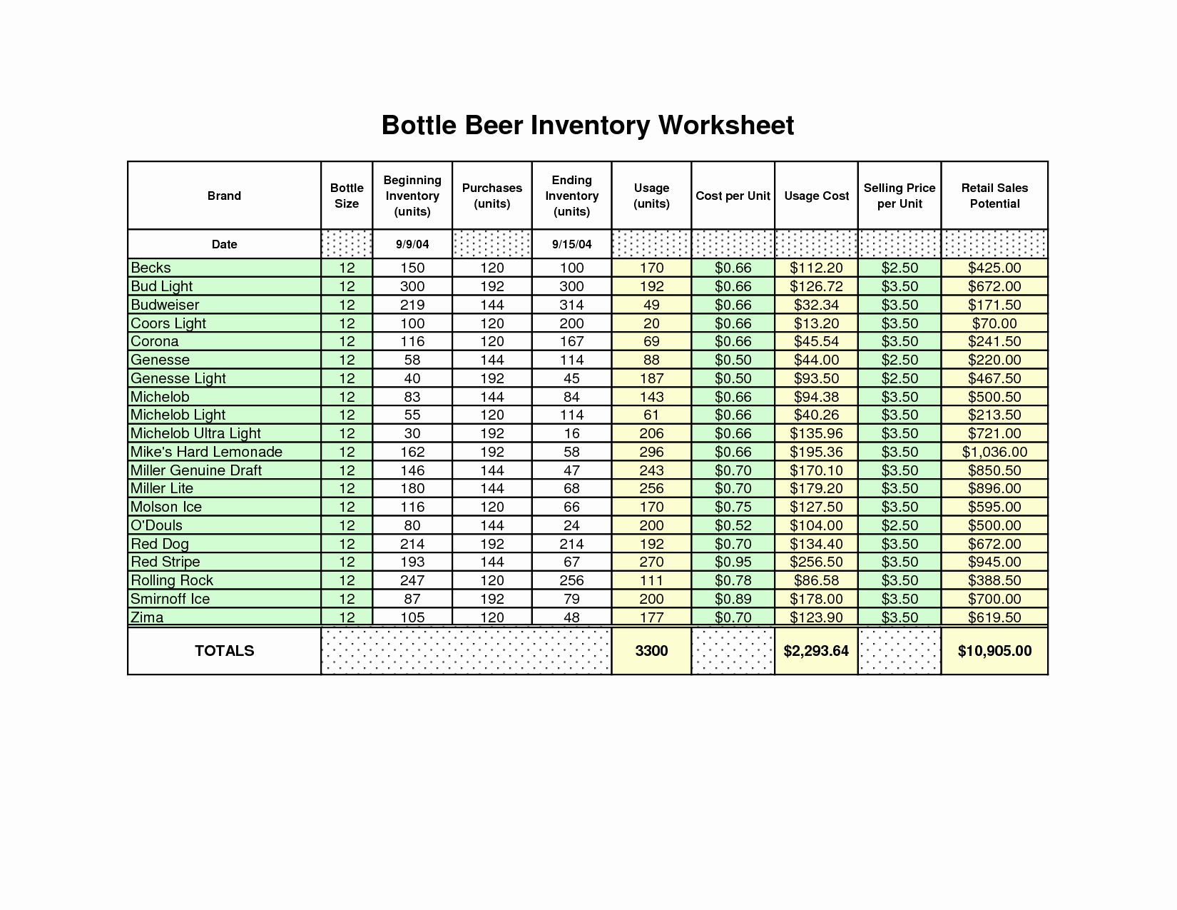 Excel Spreadsheet Templates for Inventory Unique Inventory Spreadsheet Template Free Spreadsheet Templates