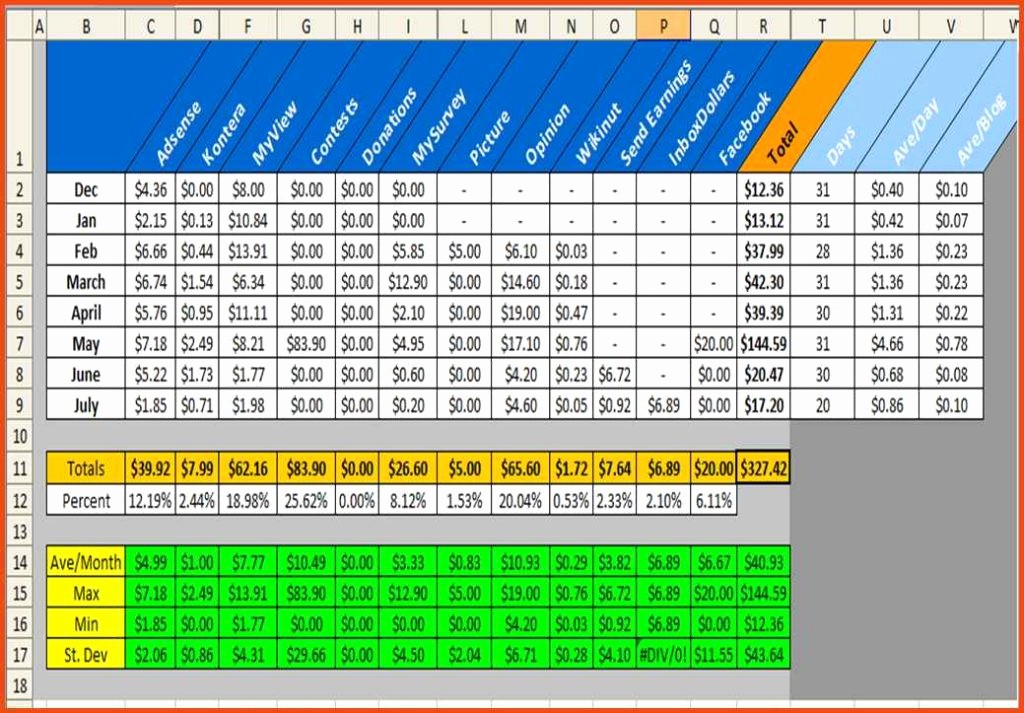 Excel Spreadsheets for Small Business Lovely Free Excel Spreadsheets Templates Ms Excel Spreadsheet