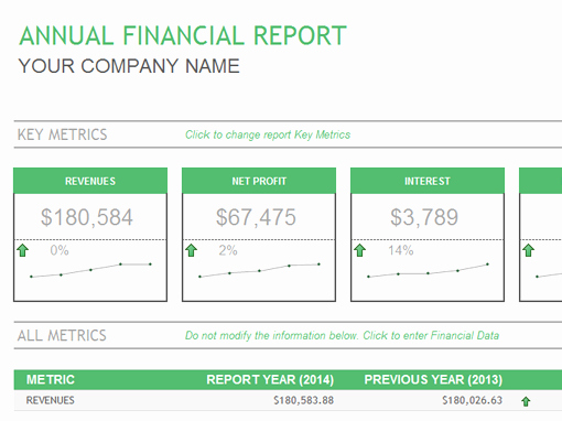 Executive Summary Financial Report Template Lovely Annual Financial Report Templates Fice