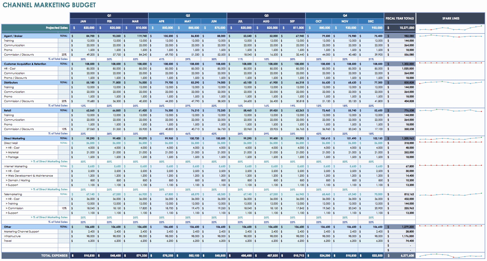 Expenses Sheet In Excel format New Daily Expenses Sheet In Excel format Free Download Monthly