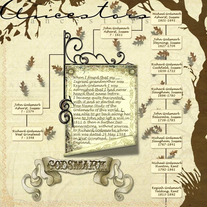 Family History Book Layout Ideas Best Of top 25 Ideas About Genealogy Scrapbooking Ideas On