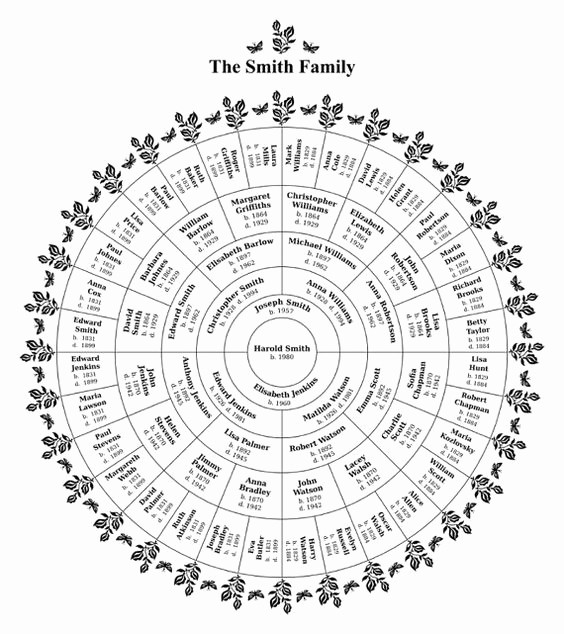 Fillable 6 Generation Family Tree Unique Trees Family Tree Chart and Family Tree Templates On