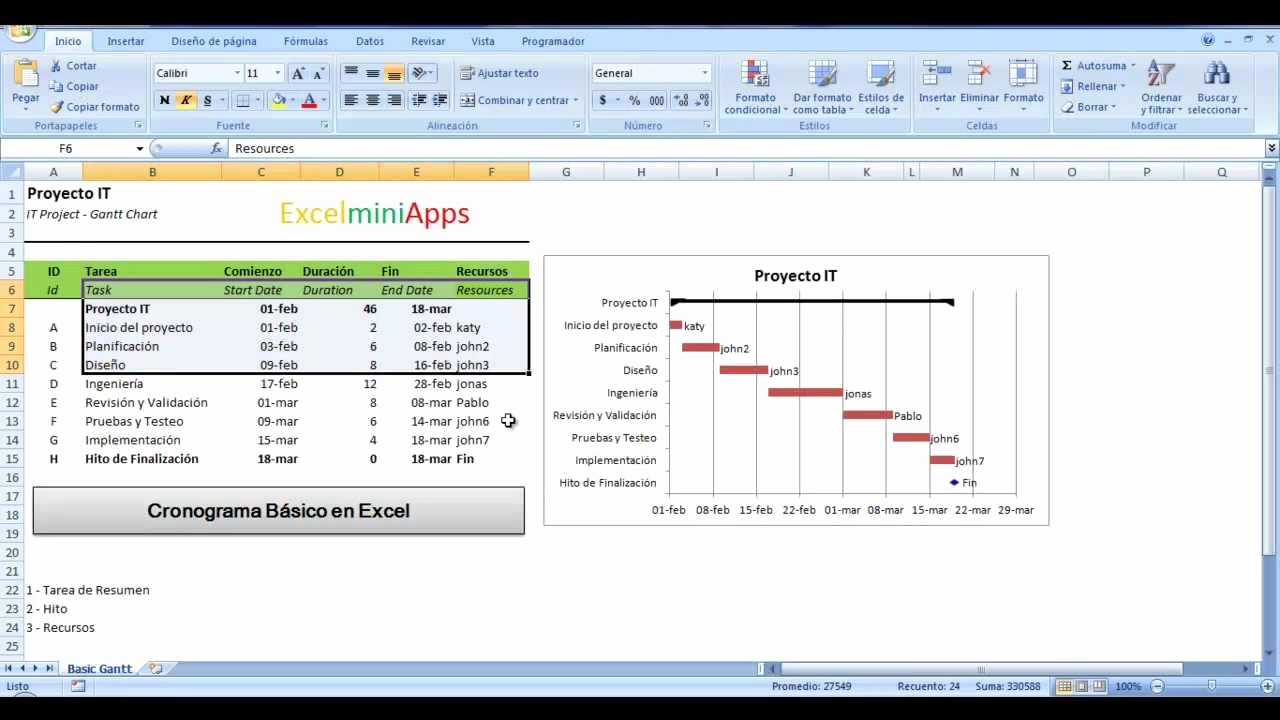 Formato Cronograma De Actividades Excel Inspirational Cronograma Básico En Excel Con Recursos Hitos Y Tareas De