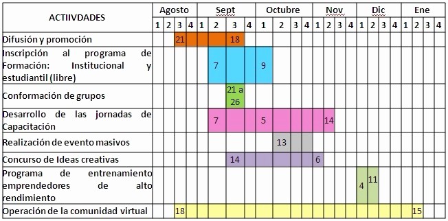 Ejemplo De Un Cronograma De Actividades En Excel Ejem 7140