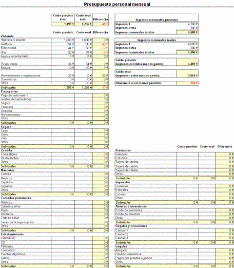 Formato Para Presupuesto En Excel Inspirational Presupuesto Personal Mensual