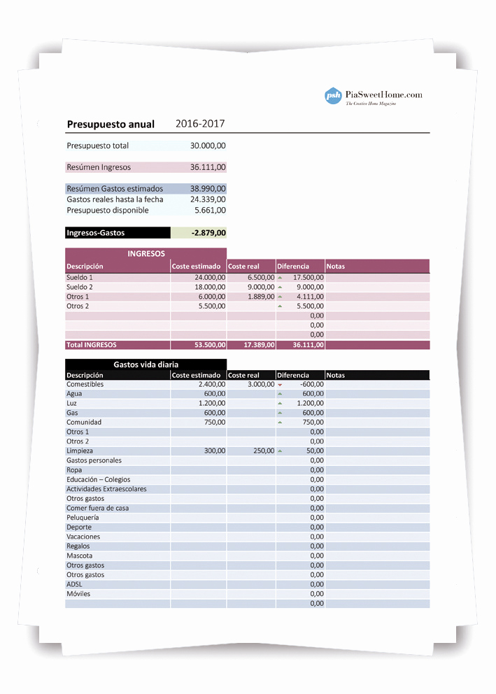 Formato Para Presupuesto En Excel New Plantilla Presupuesto Anual En Excel