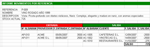 Formato Salida De Almacen Excel Awesome Control De Inventarios En Excel Entradas Y Salidas