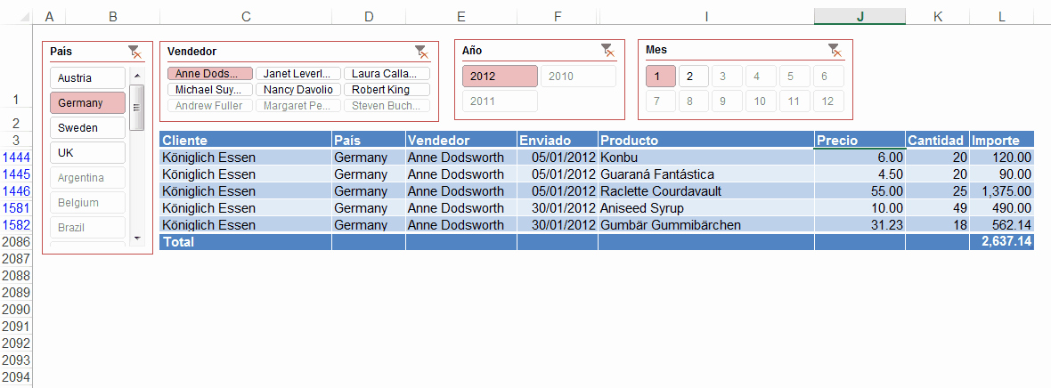 Formatos De Excel Para Reportes Unique Reportes Dinámicos Con Segmentación De Datos En Tablas
