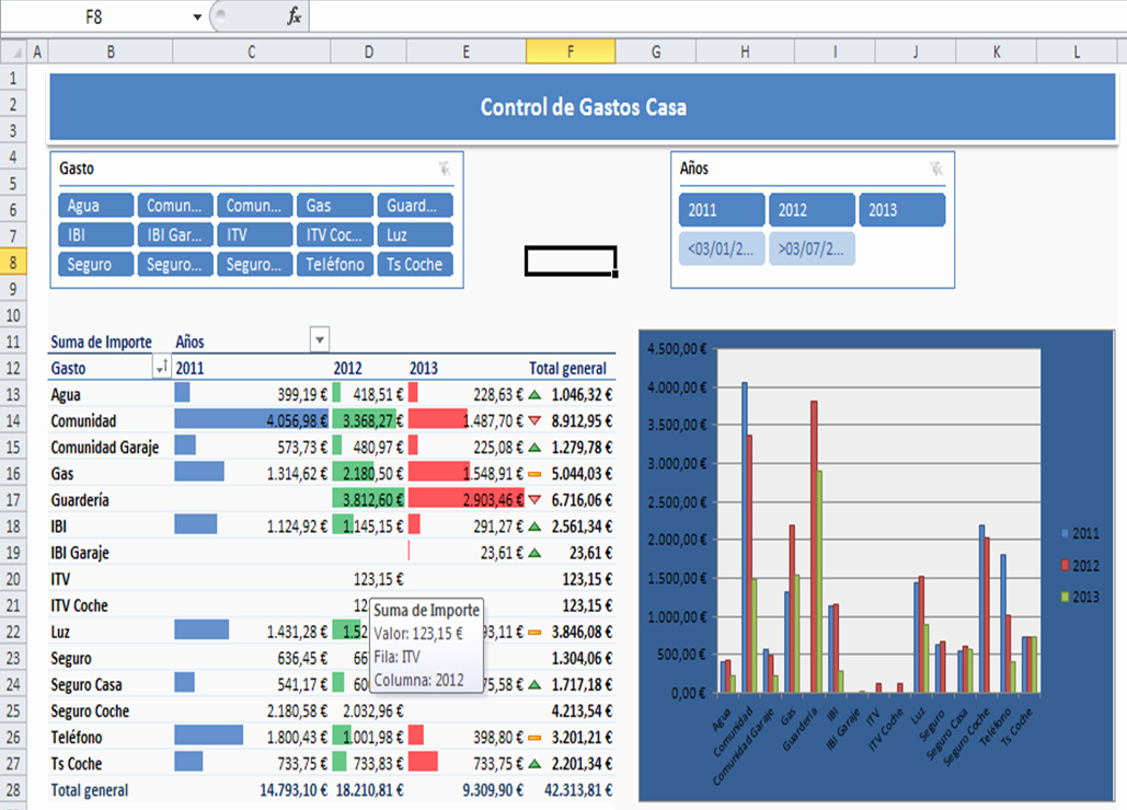 Formatos Para Control De Gastos Luxury Ver Modelos De formatos De Egresos