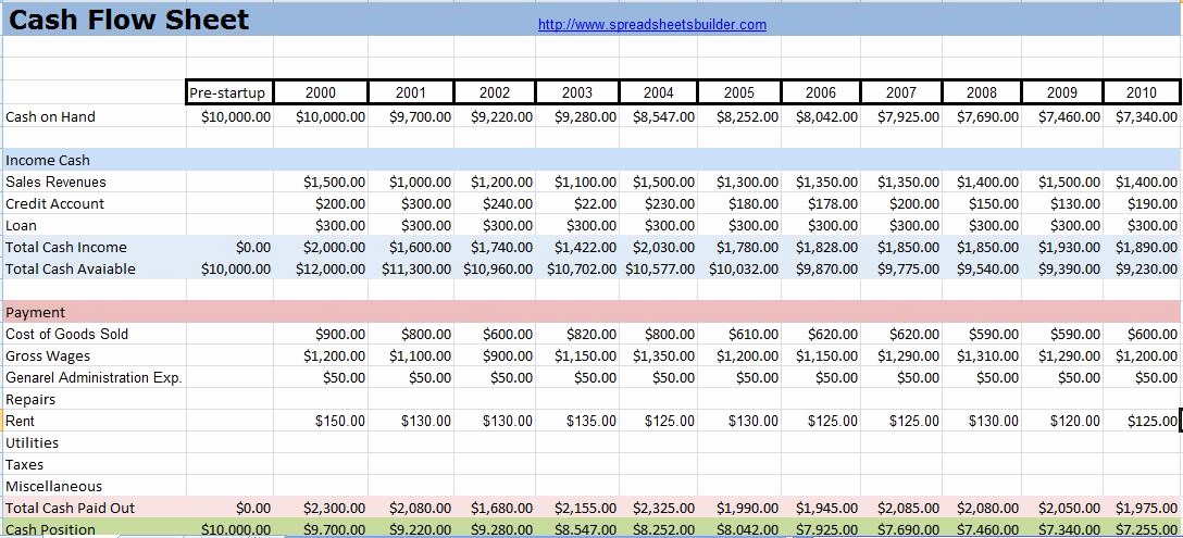 Free Cash Flow Statement Template Elegant Monthly Cash Flow Sheet Template Excel