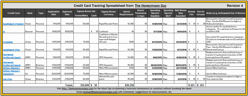 Free Credit Card Tracking Spreadsheet Best Of A Free Spreadsheet to Track Your Credit Cards – the