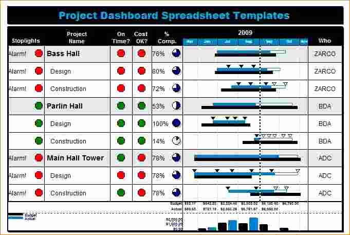 Free Excel Project Tracking Templates Awesome 5 Free Excel Project Management Tracking Templates