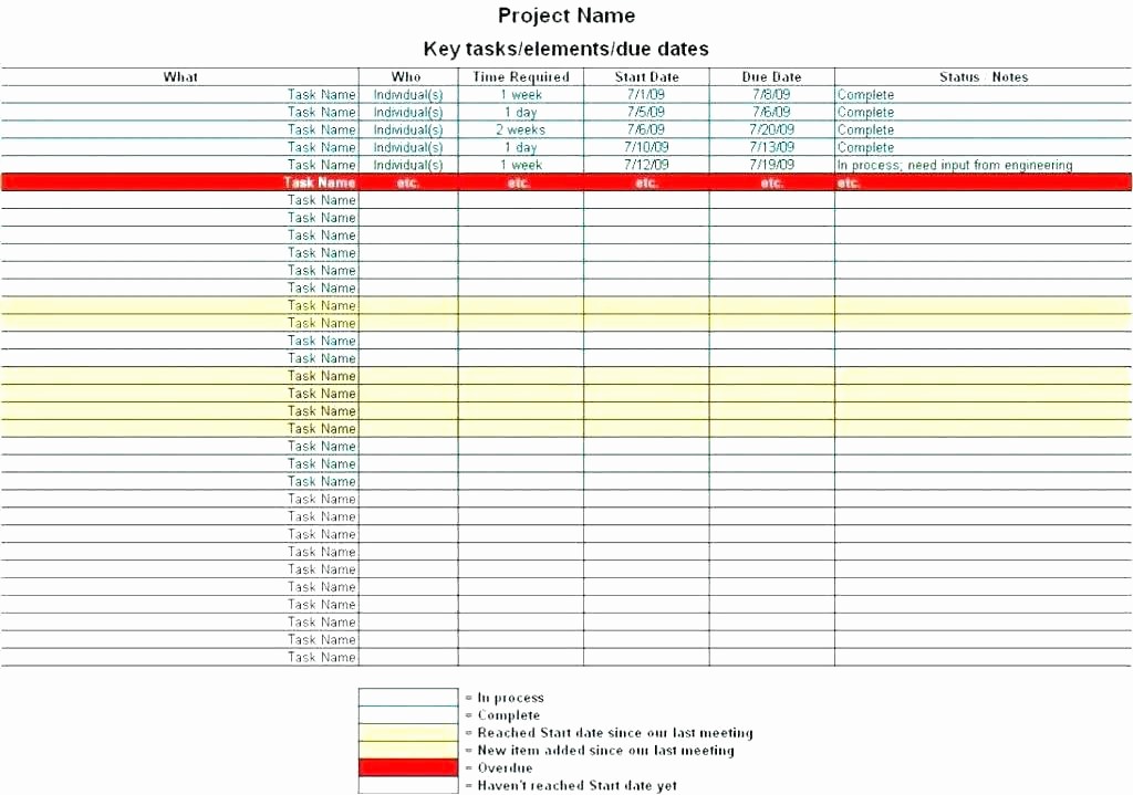 Free Excel Project Tracking Templates New A Chart Template Provides Visual Timeline for Projects