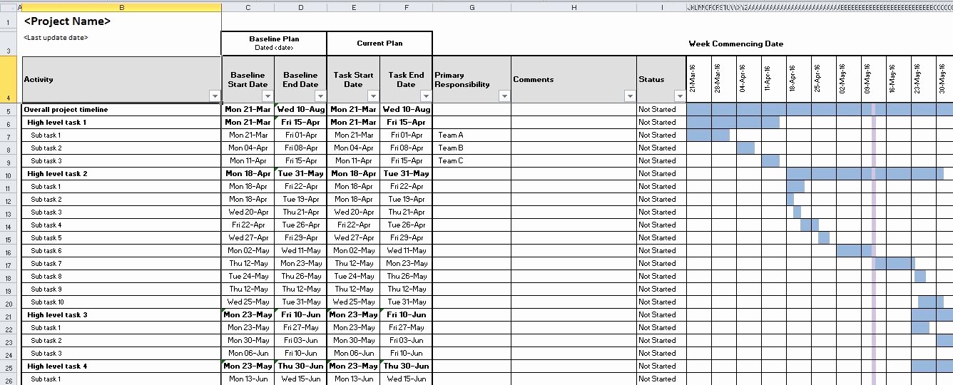 Free Excel Templates Project Management Fresh Excel Project Management Template with Gantt Schedule