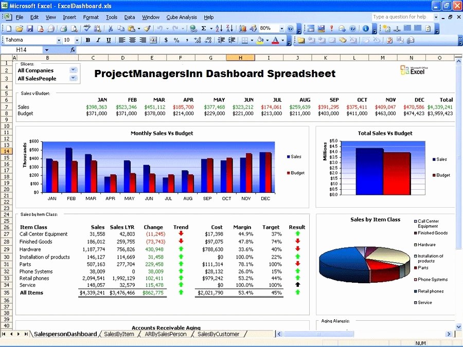 Free Excel Templates Project Management Luxury Role Of Excel Dashboard Project Management Spreadsheet