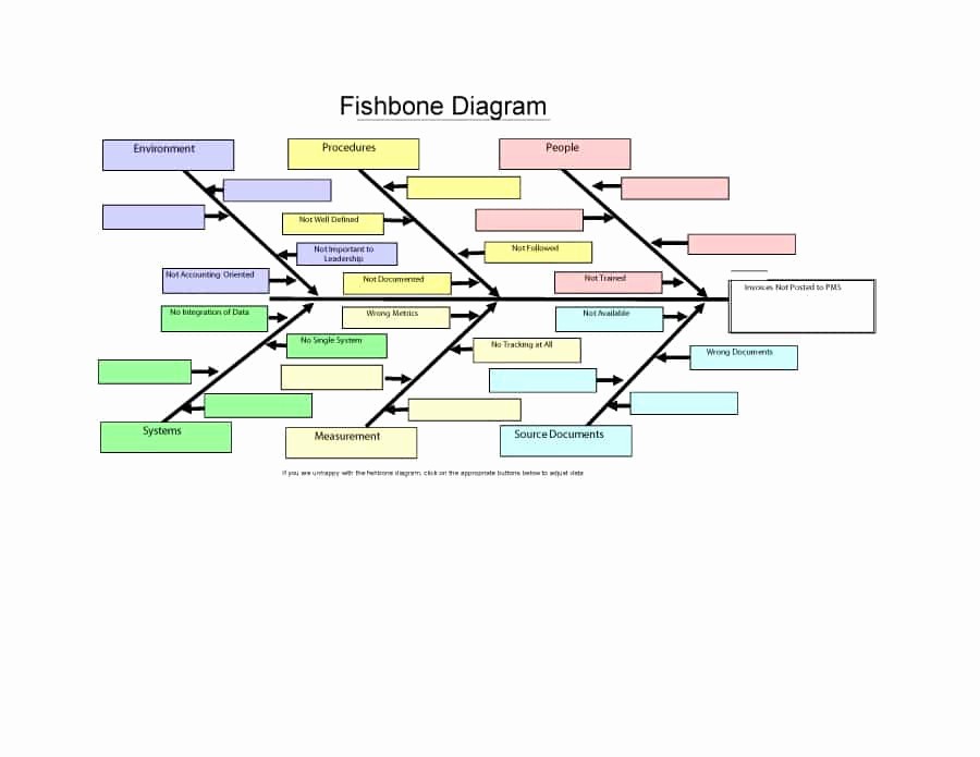 Free Fishbone Diagram Template Word Awesome Free Fishbone Diagram Template 12 Blank Word Excel