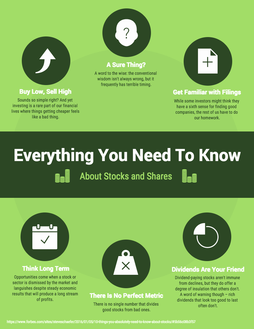 Free Infographic Templates for Word Awesome 7 List Infographic Templates Free to Use Venngage